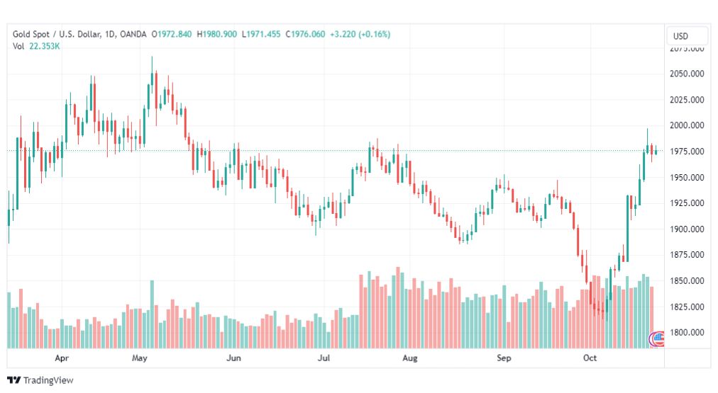 تحليل الذهب-XAUUSD-GOLD-24-10-2023