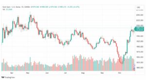 تحليل الذهب-XAUUSD-GOLD-26-10-2023