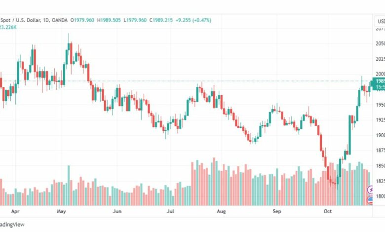 تحليل الذهب-XAUUSD-GOLD-26-10-2023