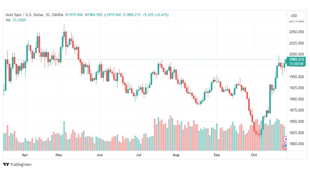 تحليل الذهب-XAUUSD-GOLD-26-10-2023