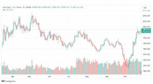 تحليل الذهب-XAUUSD-GOLD-27-10-2023