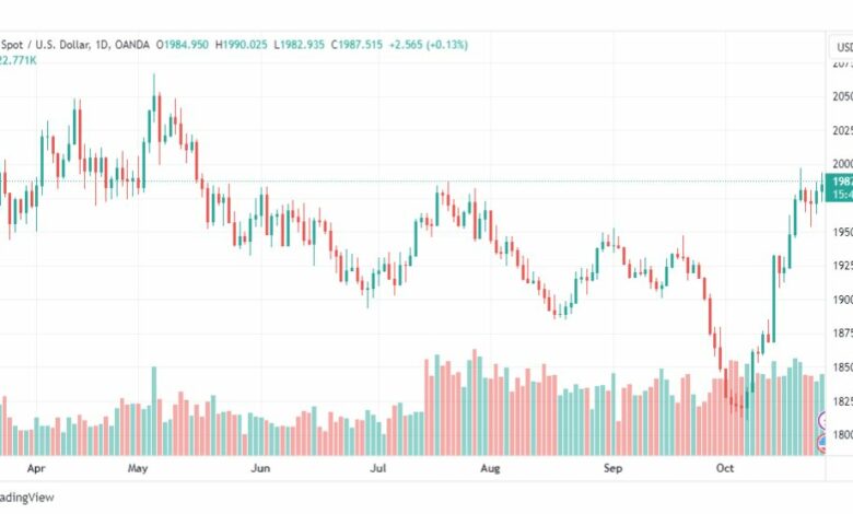 تحليل الذهب-XAUUSD-GOLD-27-10-2023