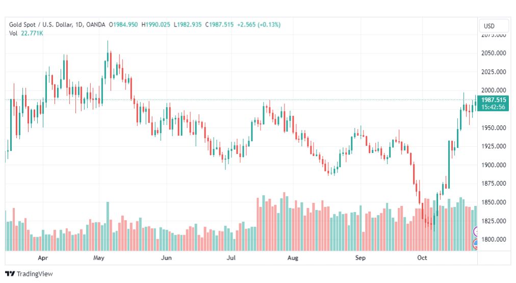 تحليل الذهب-XAUUSD-GOLD-27-10-2023