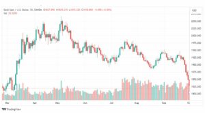 تحليل الذهب-XAUUSD-GOLD-3-10-2023