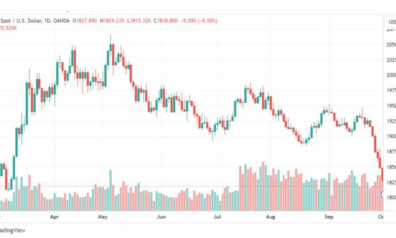 تحليل الذهب-XAUUSD-GOLD-3-10-2023
