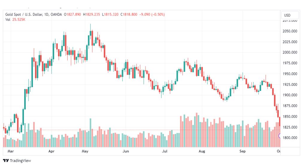 تحليل الذهب-XAUUSD-GOLD-3-10-2023