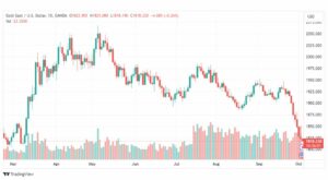 تحليل الذهب-XAUUSD-GOLD-4-10-2023