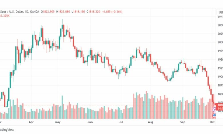 تحليل الذهب-XAUUSD-GOLD-4-10-2023