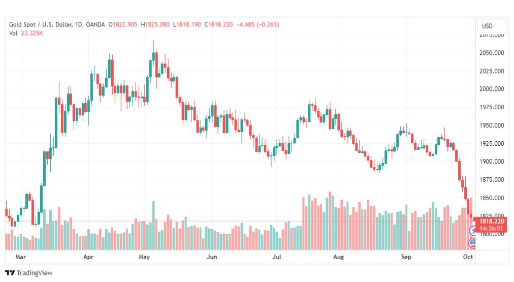 تحليل الذهب-XAUUSD-GOLD-4-10-2023
