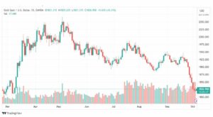 تحليل الذهب-XAUUSD-GOLD-5-10-2023