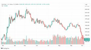 تحليل الذهب-XAUUSD-GOLD-6-10-2023