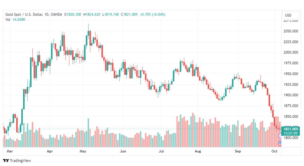 تحليل الذهب-XAUUSD-GOLD-6-10-2023