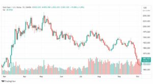 تحليل الذهب-XAUUSD-GOLD-9-10-2023
