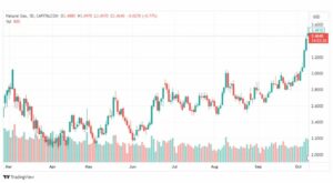 تحليل الغاز الطبيعي-NATURAL-GAS-10-10-2023
