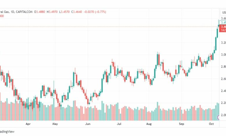 تحليل الغاز الطبيعي-NATURAL-GAS-10-10-2023