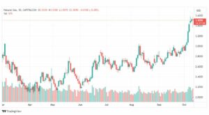 تحليل الغاز الطبيعي-NATURAL-GAS-12-10-2023