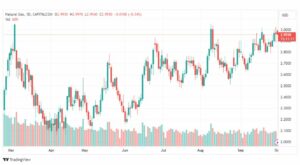 تحليل الغاز الطبيعي-NATURAL-GAS-2-10-2023
