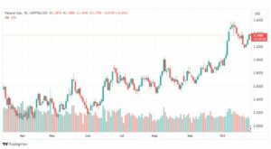 تحليل الغاز الطبيعي-NATURAL-GAS-26-10-2023