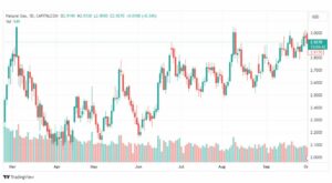 تحليل الغاز الطبيعي-NATURAL-GAS-3-10-2023