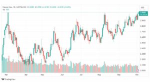 تحليل الغاز الطبيعي-NATURAL-GAS-4-10-2023