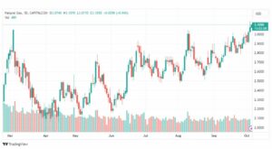 تحليل الغاز الطبيعي-NATURAL-GAS-5-10-2023