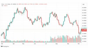تحليل الفضة-XAGUSD-SILVER-10-10-2023