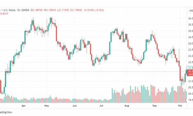 تحليل الفضة-XAGUSD-SILVER-10-10-2023