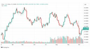تحليل الفضة-XAGUSD-SILVER-12-10-2023