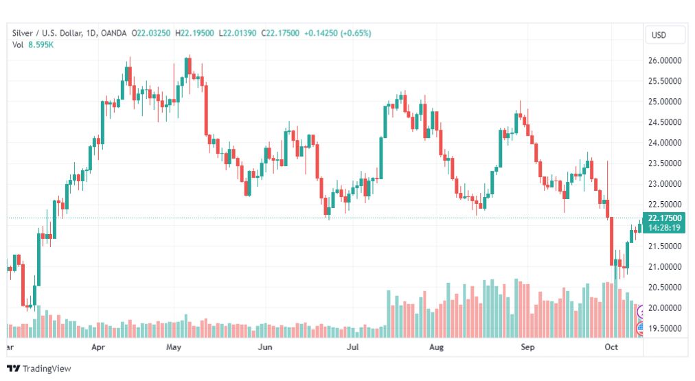تحليل الفضة-XAGUSD-SILVER-12-10-2023