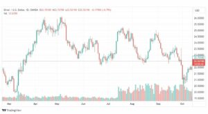 تحليل الفضة-XAGUSD-SILVER-16-10-2023