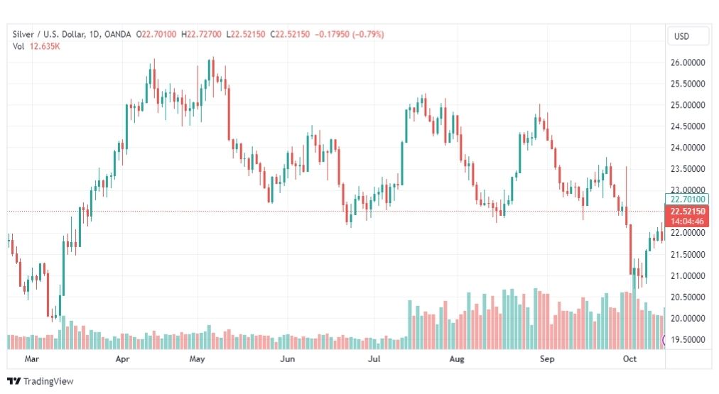 تحليل الفضة-XAGUSD-SILVER-16-10-2023