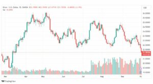 تحليل الفضة-XAGUSD-SILVER-2-10-2023