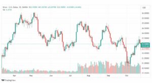 تحليل الفضة-XAGUSD-SILVER-25-10-2023