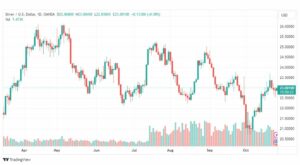 تحليل الفضة-XAGUSD-SILVER-26-10-2023