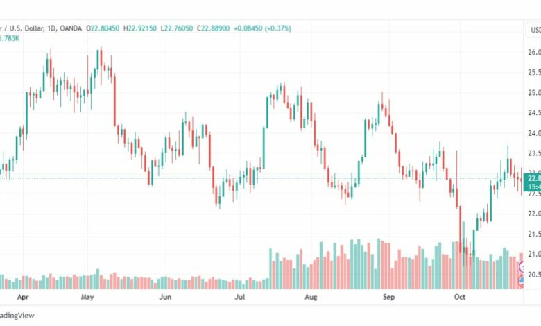 تحليل الفضة-XAGUSD-SILVER-27-10-2023