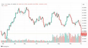 تحليل الفضة-XAGUSD-SILVER-3-10-2023