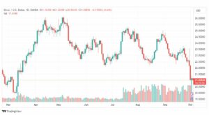 تحليل الفضة-XAGUSD-SILVER-4-10-2023