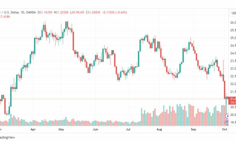 تحليل الفضة-XAGUSD-SILVER-4-10-2023