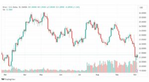 تحليل الفضة-XAGUSD-SILVER-5-10-2023