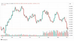 تحليل الفضة-XAGUSD-SILVER-6-10-2023