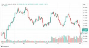 تحليل الفضة-XAGUSD-SILVER-9-10-2023