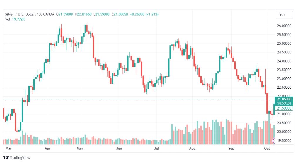 تحليل الفضة-XAGUSD-SILVER-9-10-2023