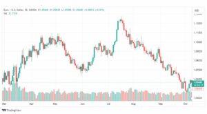 تحليل اليورو دولار-EURUSD-10-10-2023