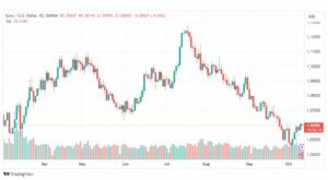تحليل اليورو دولار-EURUSD-11-10-2023