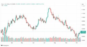 تحليل اليورو دولار-EURUSD-12-10-2023