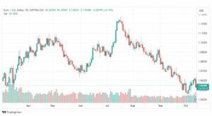 تحليل اليورو دولار-EURUSD-13-10-2023