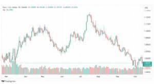 تحليل اليورو دولار-EURUSD-16-10-2023