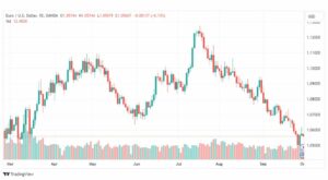 تحليل اليورو دولار-EURUSD-2-10-2023