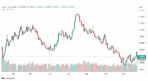 تحليل اليورو دولار-EURUSD-25-10-2023