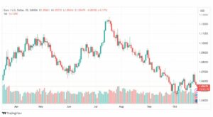 تحليل اليورو دولار-EURUSD-26-10-2023